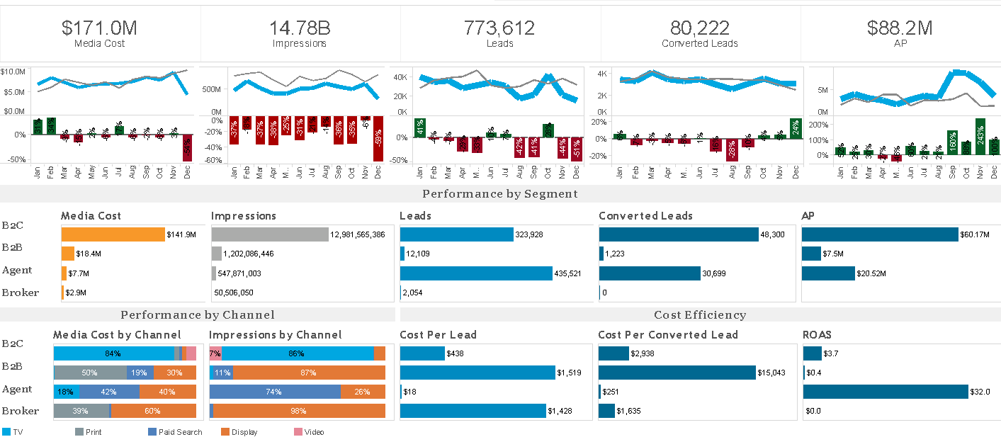 All segments overview