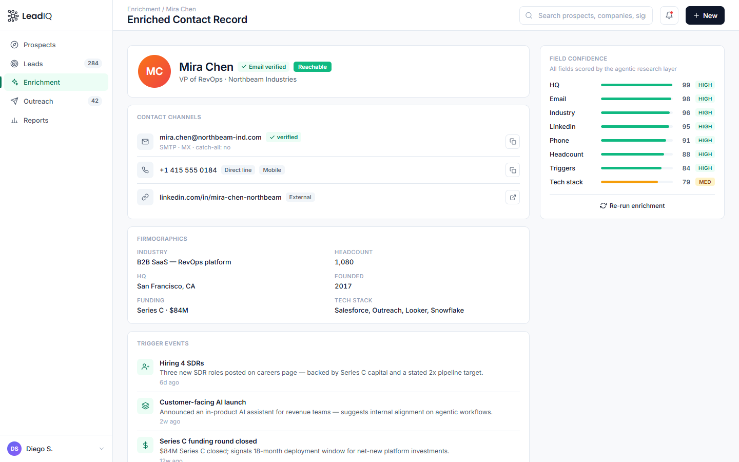 Enriched contact record — verified channels, firmographics, trigger events, field confidence