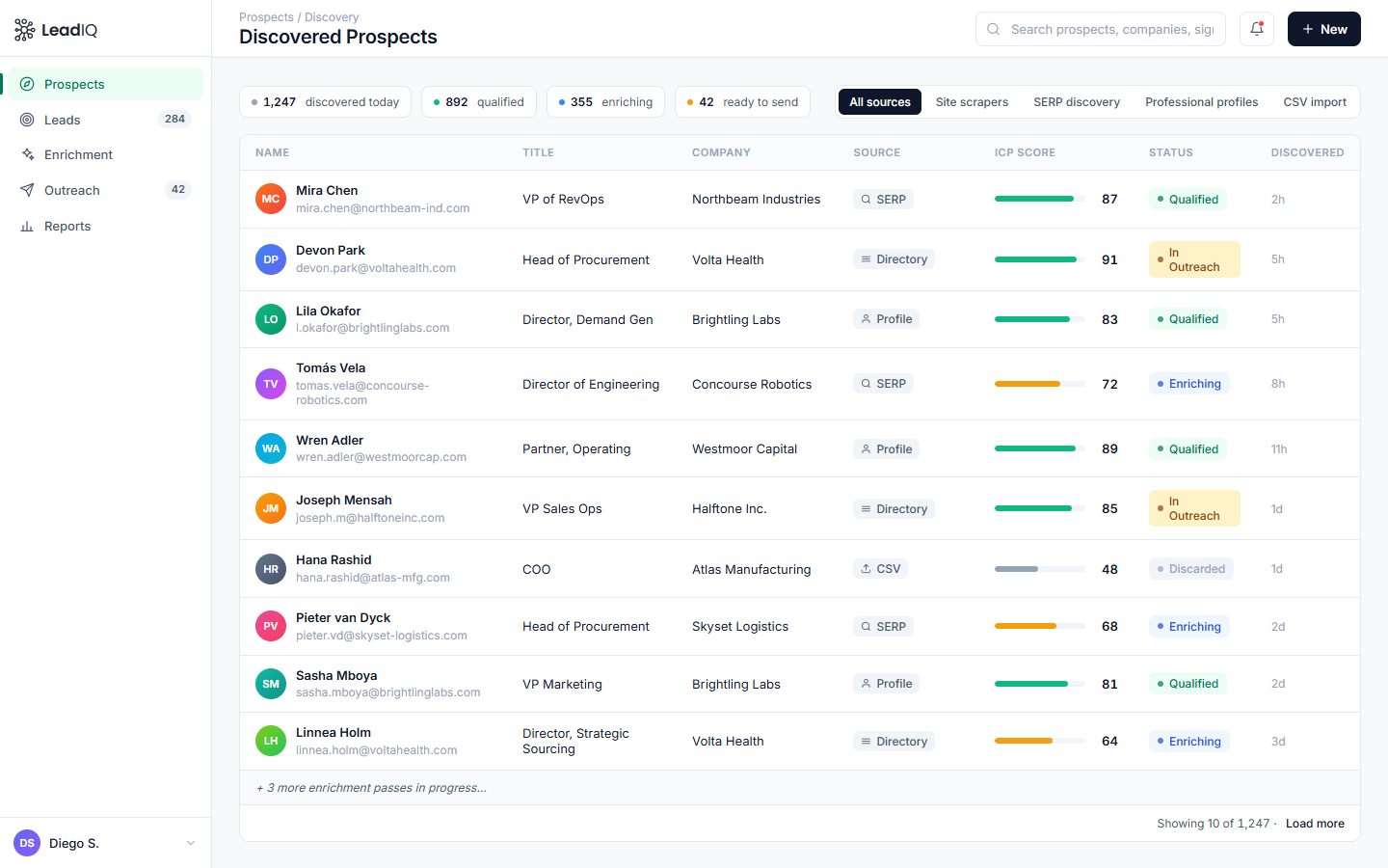 Discovered prospects table — leads with source, ICP score, status