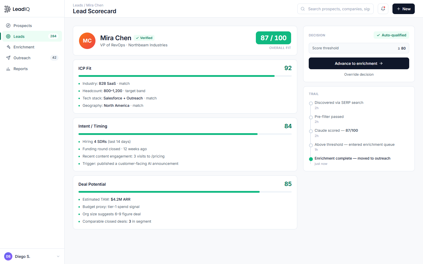 Lead scorecard — ICP fit, intent/timing, and deal potential breakdown