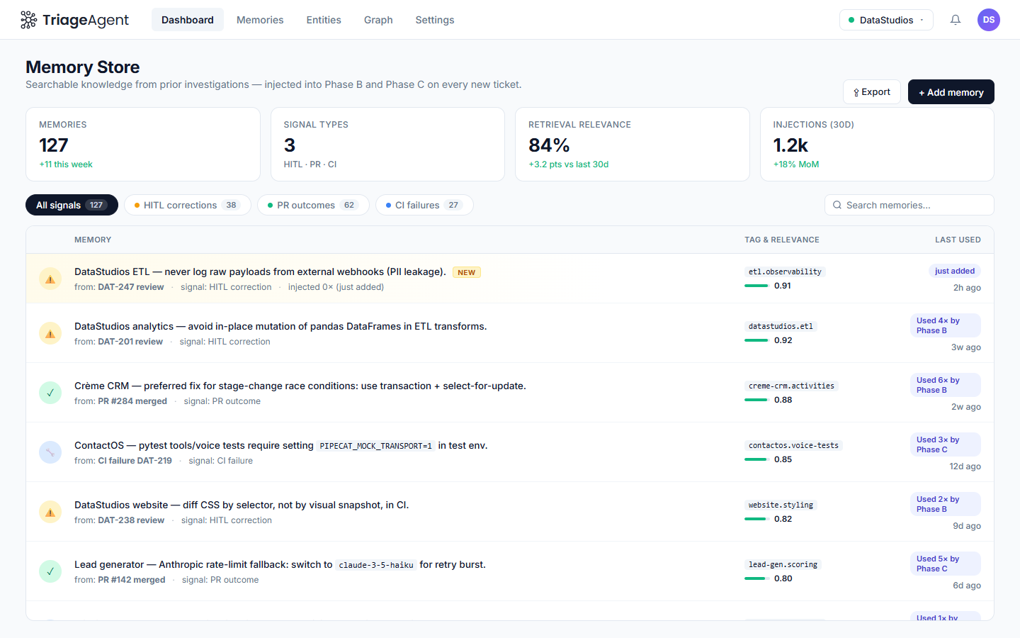 Mem0 dashboard showing accumulated triage learnings