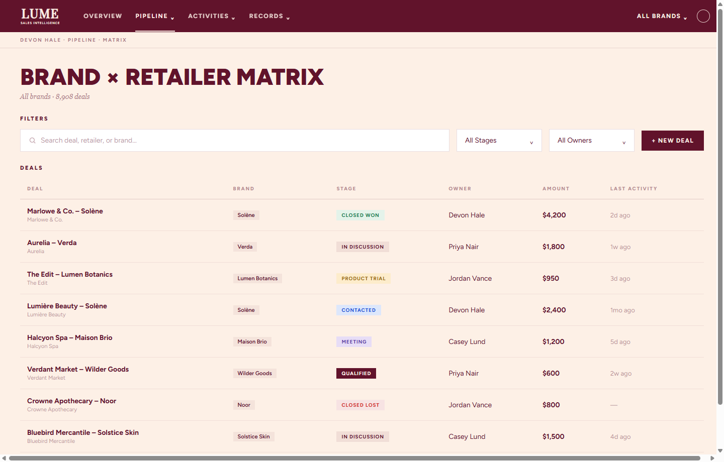 Brand by retailer matrix — every deal in one filterable view